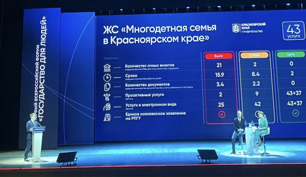 Всероссийский форум «Государство для людей» состоялся в Красноярске